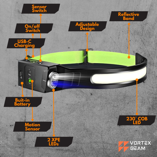 Sensor-Stirnlampe 2.0