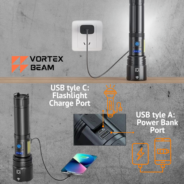 P70 Pro Dual wiederaufladbare Taschenlampe