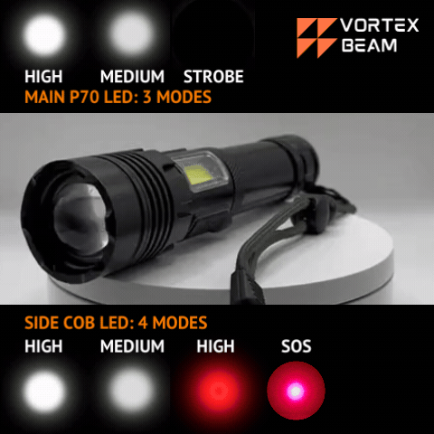 P70 Pro Dual wiederaufladbare Taschenlampe