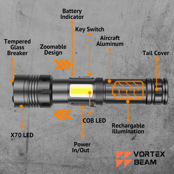 P70 Pro Dual Rechargeable Flashlight