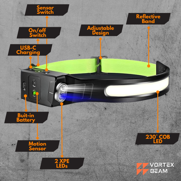 Sensor HeadLamp 2.0